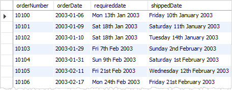 Exemplo de tabela de pedidos de função MySQL DATE_FORMAT