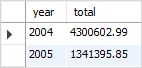 MySQL GROUP BY com exemplo HAVING