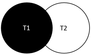 MySQL LEFT JOIN - Diagrama de Venn