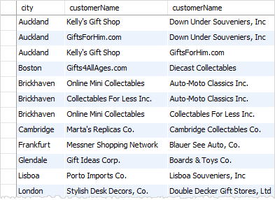 MySQL Self Join clientes localizados na mesma cidade