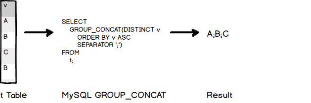 Grupo MSQL_concat