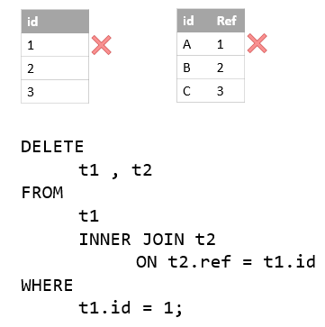 MySQL DELETE JOIN