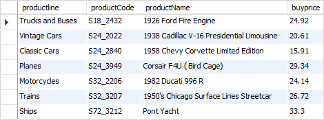 MySQL MIN com subconsulta correlacionada