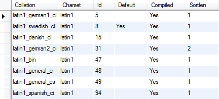 Agrupamento MySQL