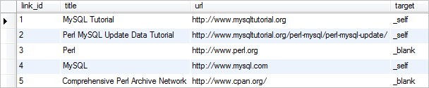 Exemplo de dados de atualização Perl MySQL - tabela de links após atualização
