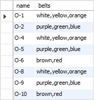 Exemplo de função MySQL FIND_IN_SET