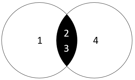 INTERSEÇÃO MySQL