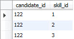 tabela candidate_skills