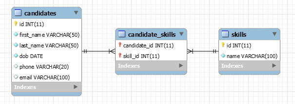 diagrama de banco de dados de exemplo mysql jdbc