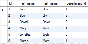 Tabela de funcionários MySQL RENAME TABLE