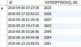 MySQL DATETIME - Exemplo DATEDIFF