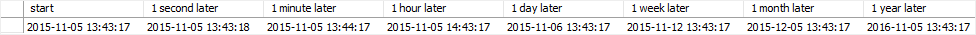 MySQL DATETIME - função DATE_ADD