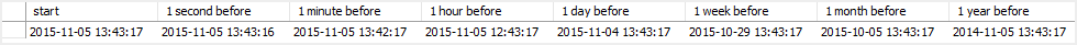 MySQL DATETIME - função DATE_SUB