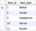 Exemplo MySQL INT AUTO_INCREMENT