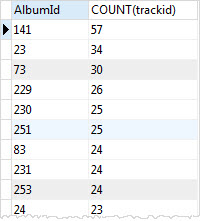 SQLite GROUP BY com função COUNT e cláusula ORDER BY