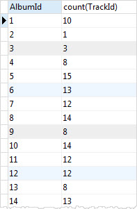 SQLite GROUP BY com função COUNT