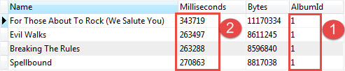 Operador de comparação de cláusula SQLite WHERE