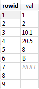 Exemplo de tabela de funções SQLite AVG