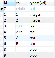 Tipos de dados SQLite e cláusula ORDER BY