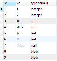 Tipos de dados SQLite – tipos de dados mistos em uma coluna