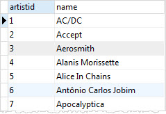 Exemplo de exclusão de tabela SQLite