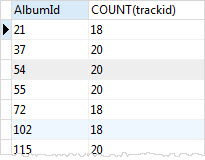 Exemplo SQLite HAVING COUNT