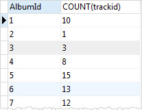 Cláusula SQLite HAVING com função COUNT