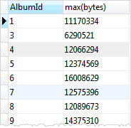 Função SQLite MAX com HAVING