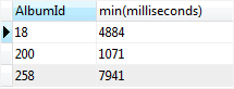 Função SQLite MIN com cláusula HAVING