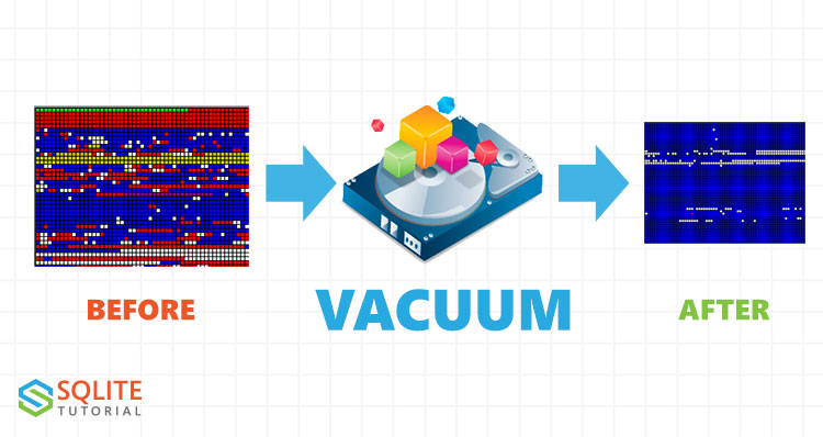 SQLite VÁCUO