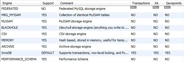 MOTOR DE MOSTRAR MySQL