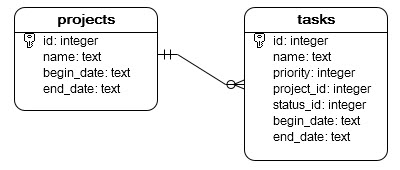 Banco de dados de exemplo Python SQLite