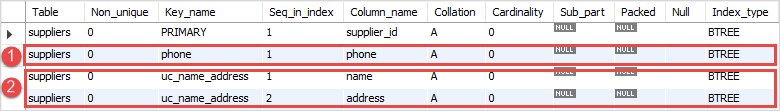 Exemplo de restrição UNIQUE do MySQL