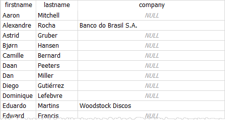 Dados de clientes SQLite COALESCE