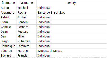 Exemplo SQLite COALESCE