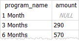 Exemplo de expressão SQLite COALESCE