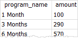 Resultado da expressão SQLite COALESCE