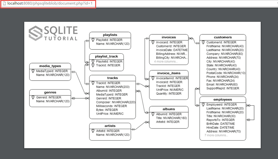 SQLite PHP BLOB Ler arquivo PDF