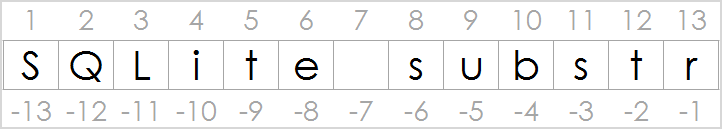 substr sqlite