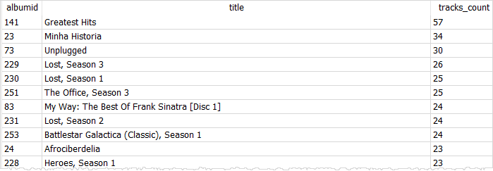 Subconsulta SQLite no exemplo da cláusula SELECT