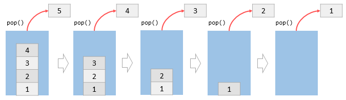 JavaScrippt Stack Pop