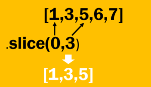 Fatia de matriz JavaScript