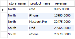 MySQL CROSS JOIN GROUP BY exemplo