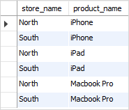 Lojas e produtos MySQL CROSS JOIN