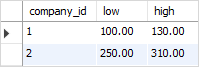 MySQL MAIOR e MENOS exemplo