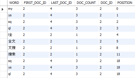 Exemplo de analisador de texto completo MySQL ngram