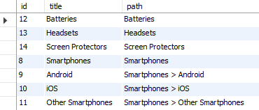 subárvore da lista de adjacências