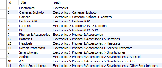 lista de adjacências árvore inteira