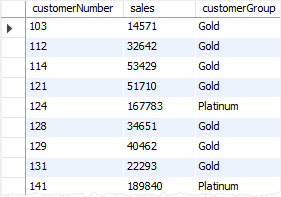 Tabela derivada do MySQL - grupos de clientes