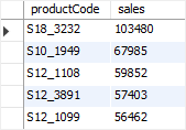 Exemplo 1 de tabela derivada do MySQL